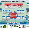 本ソリューションの全体イメージ