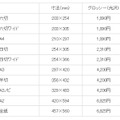 プリントサイズと標準小売価格（税込）