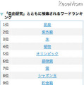 「自由研究」とともに検索されるワードランキング