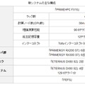 新システムの主な構成