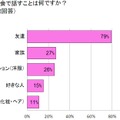 小学校低学年の女子会