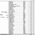 2011年度の設置状況と2012年度の設置予定