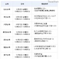 2012年度「地域とともにある学校づくり」推進協議会