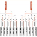 組み合わせ表