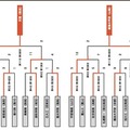 組み合わせ表