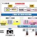 開発・実行環境の全体像