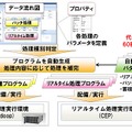 開発・実行環境の統合機能