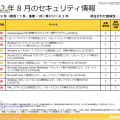 「MS12-043：XML コアサービスの脆弱性により、リモートでコードが実行される」も更新された。