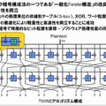 TWINEアルゴリズムの特長