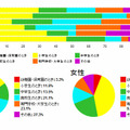 いじめられたのは、いつのことですか？