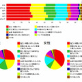 どのようないじめを受けましたか？