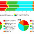 相談の結果、いじめは解決しましたか？