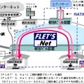 NTT東のIPv6実験が商用サービスに移行。「FLET’S.Net」として月額300円で提供