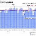 普通教室の校内LAN整備率