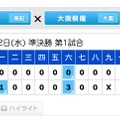 大阪桐蔭が1回に1点、6回に3点を挙げ、4-0で勝利。朝日放送HPではダイジェスト映像も公開中