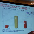 パターンファイルサイズの他社との比較