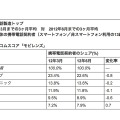 携帯電話製造トップ