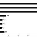 あなた自身が秋に特に感じる体の不調の原因は何だと思いますか？（複数回答）