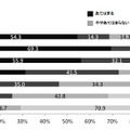 あなたは便秘だと思いますか？　回答者： 週1～7回便通があると回答した女性、計881名