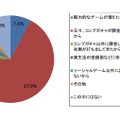 コンプガチャ終了後に使用金額が減らない理由