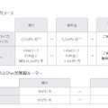 新料金表