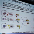 PON型光アクセスシステム