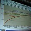 FOE 2007では、RBB TODAYがこれまで取り上げてきた会場展示とともに、様々な専門セミナーも開催されていた。