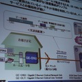 GE-PONシステムの構成と特徴