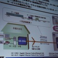 GE-PONシステムの構成と特徴