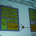 GE-PONシステムの機能。コア機能であるPONインターフェース機能とDBA機能がある