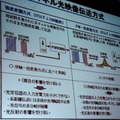 強度変調方式とFM一括変換方式のメリット、デメリット