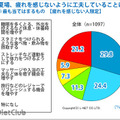 夏場、疲れを感じない工夫は？