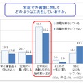 節電対策としての家庭備蓄