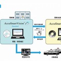 全体ワークフロー