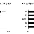 内村選手にキスしたい、上戸彩はキスが上手そう……調査結果