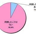 「LINE非公認サービス」を利用したことはありますか