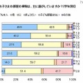 子ども部屋の掃除は誰がするか