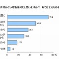 片付かない理由