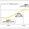 NTT東「フレッツ 光ライト マンションタイプ」料金イメージ