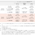 NTT東「フレッツ 光ライト マンションタイプ」の月額利用料