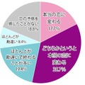 “恋の予感”は本物の恋に変わりましたか？