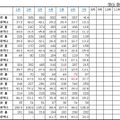 「薄型テレビ・DVD-ビデオ・BDレコーダー/プレーヤーの2012年の国内出荷金額の推移/表」（JEITA調べ）