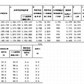 中学校の状況別卒業者数