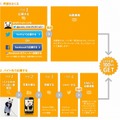 応募方法