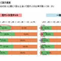 地元の友人と直接会って話す頻度