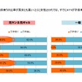 子供の有無