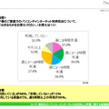 設問1：お子様のご家庭でのパソコンやインターネット利用状況について、あてはまるものをお答えください