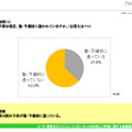 設問10：お子様は現在、塾・予備校に通われていますか