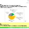 設問11：設問10で塾・予備校に「通っている」とお答えの方にお聞きします。塾・予備校ではインターネット・パソコンを利用した学習サービスが用意されていますか。また、利用していますか