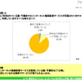 設問13：現在ご利用されている塾・予備校ではインターネット動画配信サービスが用意されてますか？また、利用していますか